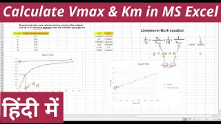 How to calculate Vmax and Km from Lineweaver Burk Plot in Hindi [upl. by Nonek]