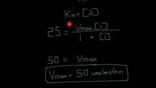 Biochemistry I Michaelis Menten Problem 4 [upl. by Lekkim735]