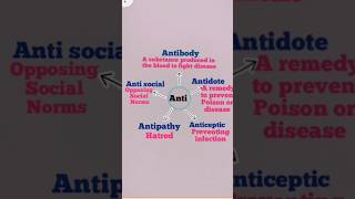 English vocabulary words with meaningenglish level up 21 [upl. by Aiblis]