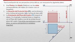 Perspectiva Cónica Parámetros variables [upl. by Salomo339]