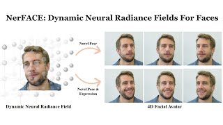 NerFACE Dynamic Neural Radiance Fields for Monocular 4D Facial Avatar Reconstruction [upl. by Stanford]