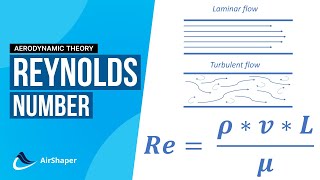 The relation between Turbulence Reynolds and Wind Tunnel Testing [upl. by Garlan839]