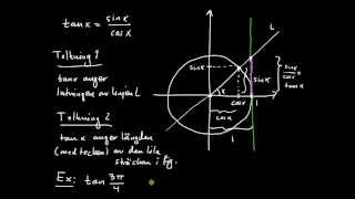 Trigonometriska funktioner del 3  geometrisk tolkning av tangens [upl. by Rikki]