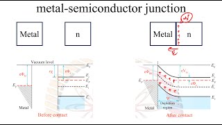 Fundamentals of Semiconductor Devices Breakdown in pn junction LED amp photodetector Schottky diode [upl. by Les]