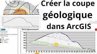 ⭐Carte géologique⭐  Faire une coupe géologique version plissée [upl. by Ytak]