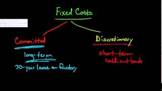 Discretionary Fixed Costs vs Committed Fixed Costs [upl. by Nnylassej]