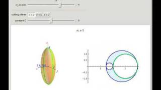 Lames Ellipsoid and Mohrs Circles Part 2 Parallels [upl. by Jennette]