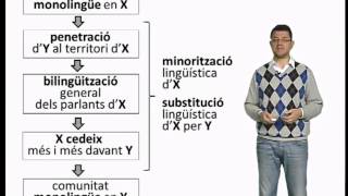 Situació sociolingüística actual de la llengua   UPV [upl. by Atteuqaj]