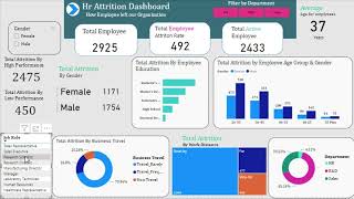 Power Bi Dashboard of HR ATTRITION Analysis [upl. by Frieda]