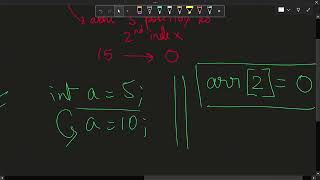 1D Arrays in C  Arrays in C  Part  1 [upl. by Armando728]