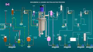 EdibleVegetableCooking Oil DegummingNeutralization Process [upl. by Lisetta]