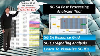 5G SA L3 RRC Analysis  5G SA Call Flow amp Resource Grid Visualization Using Post Processing Tool [upl. by Ashien]