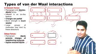 L2 van der Waals Force I Keesom force I Debye force I London force I Weak force SRCapsule GPAT [upl. by Gale]