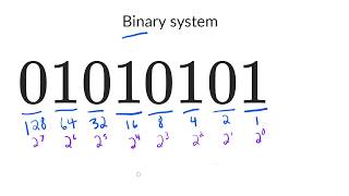 The binary number system [upl. by Tjader82]