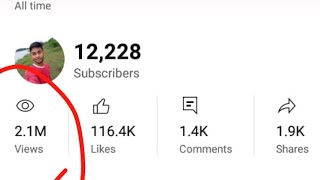 12k Subscribe 2M view Complete 🙄 Short trending minivlog panipuri Viral 12k 202yubanshraja [upl. by Yespmed893]