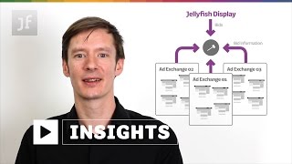 RTB vs Programmatic Advertising  whats the difference [upl. by Normalie]