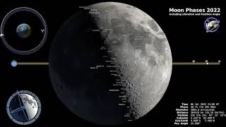 See the Moon Phases in 2022  Northern Hemisphere timelapse [upl. by Ennoval]