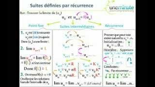 Synthèse dUne Minute  Suites définies par récurrence [upl. by Thoer]