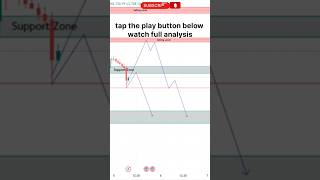 xauusd analysis goldanalysis forex goldscalping trading viralvideo [upl. by Conan]