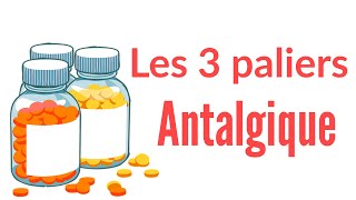 les 3 paliers des antalgiquessénémed santé [upl. by Rexfourd]