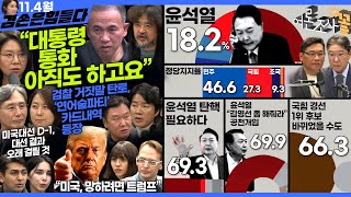 김어준의 겸손은힘들다 뉴스공장 2024년 11월 4일 월요일 노영희 김광민 빨간아재 여론조사 변상욱 신혜리 동네사람들 [upl. by Yllen]