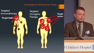 Leiomyosarcoma Immunotherapy Clinical Trials  Bartosz Chmielowski MD  UCLA Sarcoma Program [upl. by Nattirb]