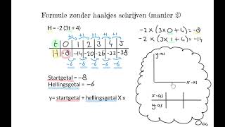 Formule zonder haakjes schrijven manier 2 [upl. by Ahsinnek]