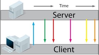 HTTP Request VS Polling VS Server Sent EventsSSE  Client Server Communication [upl. by Lehcnom]