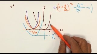 Quadratische Funktion Nullstellen Formel Diskriminante [upl. by Dnartreb]