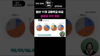 일산 17개 고등학교 한번에 비교하기졸업생 진학현황 [upl. by Nad]