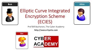 Elliptic Curve Integrated Encryption Scheme ECIES [upl. by Mccarty]