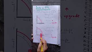 Shift in Production Possibility Curve  Rightward amp Leftward shift economics cbse microeconomics [upl. by Swen]