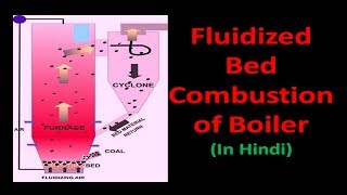 Fluidized Bed Combustion in Hindi [upl. by Rubi]