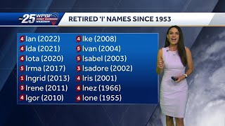 Most retired letter for Hurricane season names [upl. by Nafri]