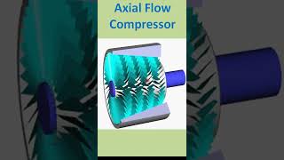 Axial flow compressor  Axial flow compressor working animation  Axial flow compressor in Hindi [upl. by Tav]