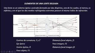 LENTES ESFERICAS  OPTICA GEOMETRICA [upl. by Ashlen]