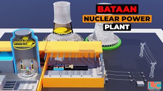 NAKAKAMANGHA Tingnan kung Paano Gumagana ang Bataan Nuclear Power Plant [upl. by Eidolem53]