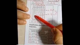 Fonctions logiques de base logique binaire variables equation table de vérité logigramme schéma [upl. by Inihor]