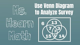 Set Theory Chapter Use an Existing Venn Diagram to Answer Questions about a Survey [upl. by Karie]