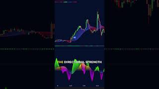 chartpatterns  Stock market  Price Action I Forex  Crypto  Technical Analysis [upl. by Grose]