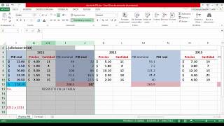 Macroeconomía Ejercicio del PIB nominal y el PIB real [upl. by Stallworth]