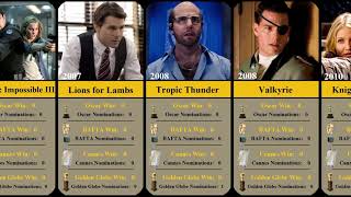 Tom Cruise 19812023 Tom Cruise Hits and Flops Movies list [upl. by Aramad]