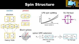 Seminar on quotOptically trapped excitonpolariton condensates in magnetic fieldsquot by Anton Nalitov [upl. by Nnyllaf]