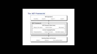 ASPNET  HandsOn Lectures  Chapter 1 [upl. by Tuchman257]