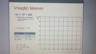 Economie  1Markt  vraaglijn tekenen [upl. by Sierra]