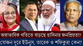 অস্বাভাবিক দ্রুততায় বাড়ছে শেখ হাসিনার জনপ্রিয়তা ধরে কাছেও নেই ড ইউনুস তারেক ও শফিকুর [upl. by Netti]