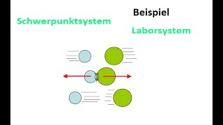 Aufgabe Elastischer Stoß von zwei Kugeln [upl. by Inaniel54]