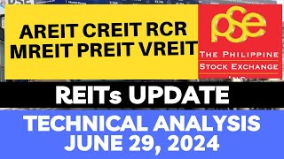 STOCK MARKET AREIT  CREIT  RCR  MREIT  PREIT  VREIT  PSE TECHNICAL ANALYSIS [upl. by Elysia]