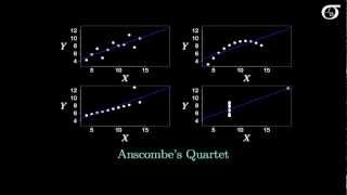 Simple Linear Regression Always Plot Your Data [upl. by Deryl]