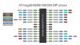 Atmega328p as a Microcontroller [upl. by Ariak555]